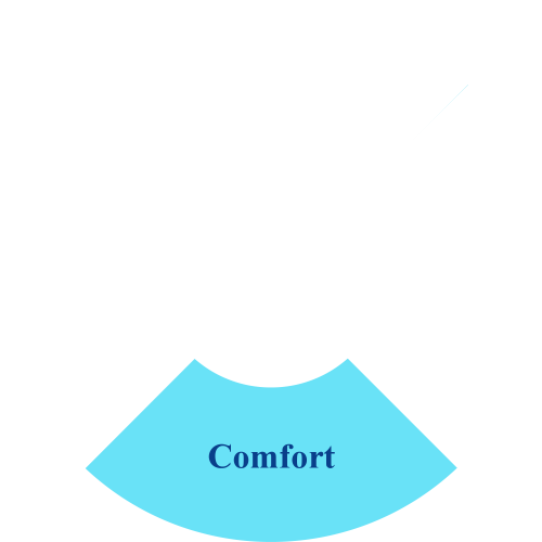 comfor